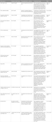 Therapeutic role of neural stem cells in neurological diseases